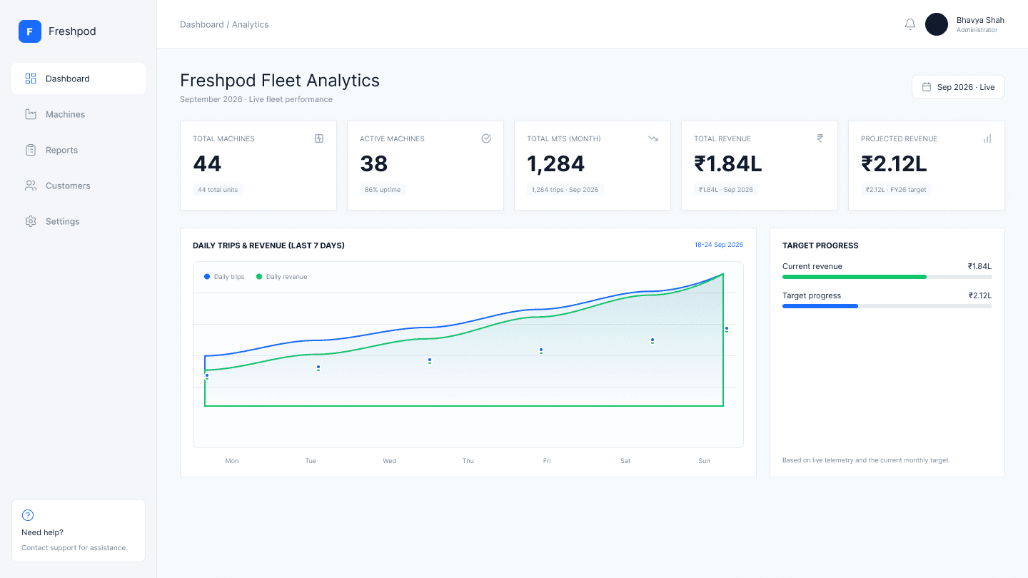 FreshPod cloud and fleet management platform architecture dashboard